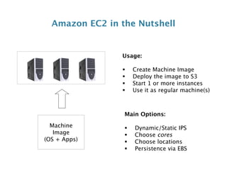 NYC Amazon Web Services Meetup: How Glue uses AWS