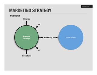 MARKETING STRATEGY
Tradi8onal	
  




                      Customers	
  
 
