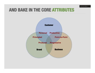 AND BAKE IN THE CORE ATTRIBUTES


                         Customer


                 Personal!   Productive!

           Principled!               Point-to-Point!

                 Producer!    Progressive!


               Brand
                Business
 