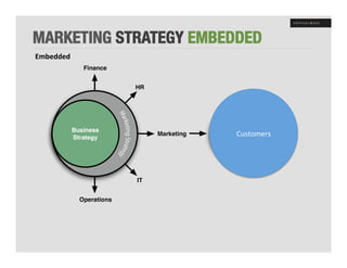 MARKETING STRATEGY EMBEDDED"
O2B$77$7&




                        K&'@0.3*'%
 