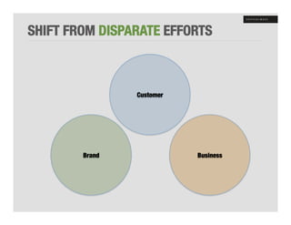 SHIFT FROM DISPARATE EFFORTS"



                 Customer!




        Brand!               Business!
 
