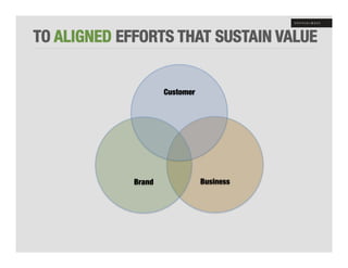 TO ALIGNED EFFORTS THAT SUSTAIN VALUE"


                      Customer!




             Brand!               Business!
 