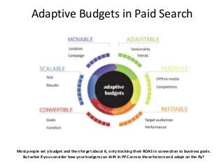 Adaptive Budgets in Paid Search

Most people set a budget and then forget about it, only tracking their ROAS in connection to business goals.
But what if you consider how your budgets can shift in PPC across these factors and adapt on the fly?

 