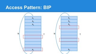 Summary - Adaptive Insertion Policies for High Performance Caching ...