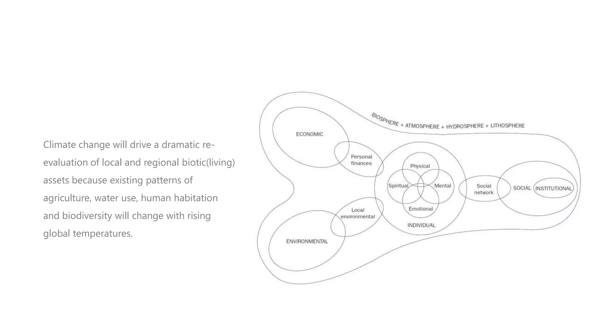 THE CREED OF PROGRESS

Climate change will drive a dramatic reevaluation of local and regional biotic(living)
assets because existing patterns of

agriculture, water use, human habitation
and biodiversity will change with rising
global temperatures.

 