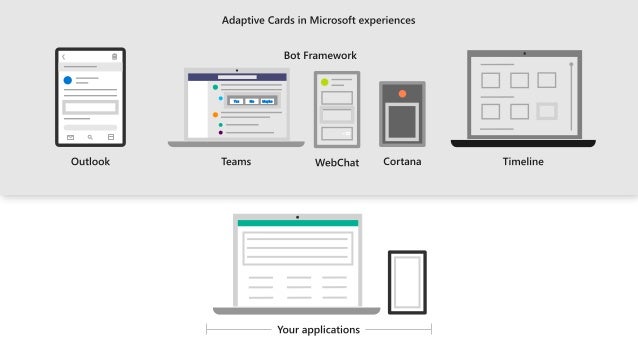 Adaptive Cards community call-January 2019