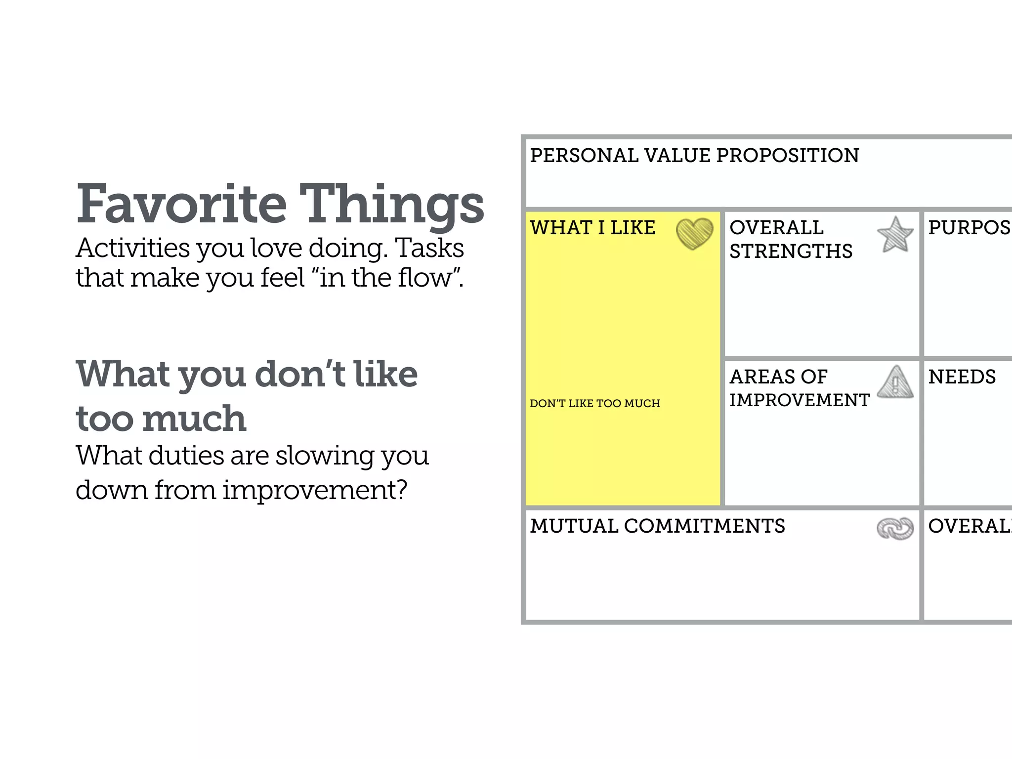 18
PERSONAL VALUE PROPOSITION
WHAT I LIKE 
DON’T LIKE TOO MUCH
OVERALL
STRENGTHS
PURPOSE
AREAS OF
IMPROVEMENT
NEEDS
MUTUAL COMMITMENTS OVERALL
Favorite Things
Activities you love doing. Tasks 
that make you feel “in the flow”.
What you don’t like  
too much
What duties are slowing you
down from improvement?
 