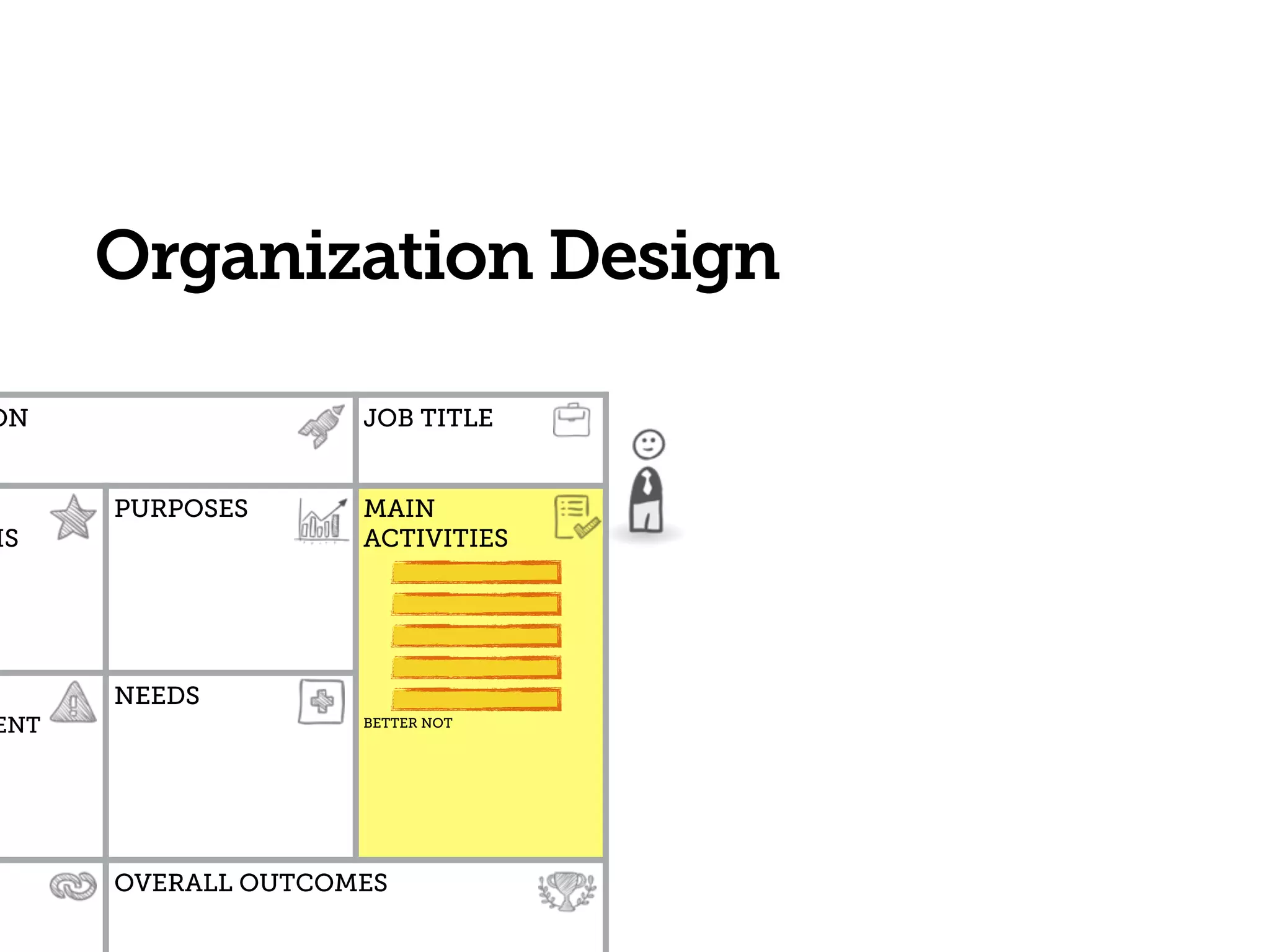Organization Design
ON JOB TITLE
HS
PURPOSES MAIN  
ACTIVITIES
BETTER NOTENT
NEEDS
OVERALL OUTCOMES
 