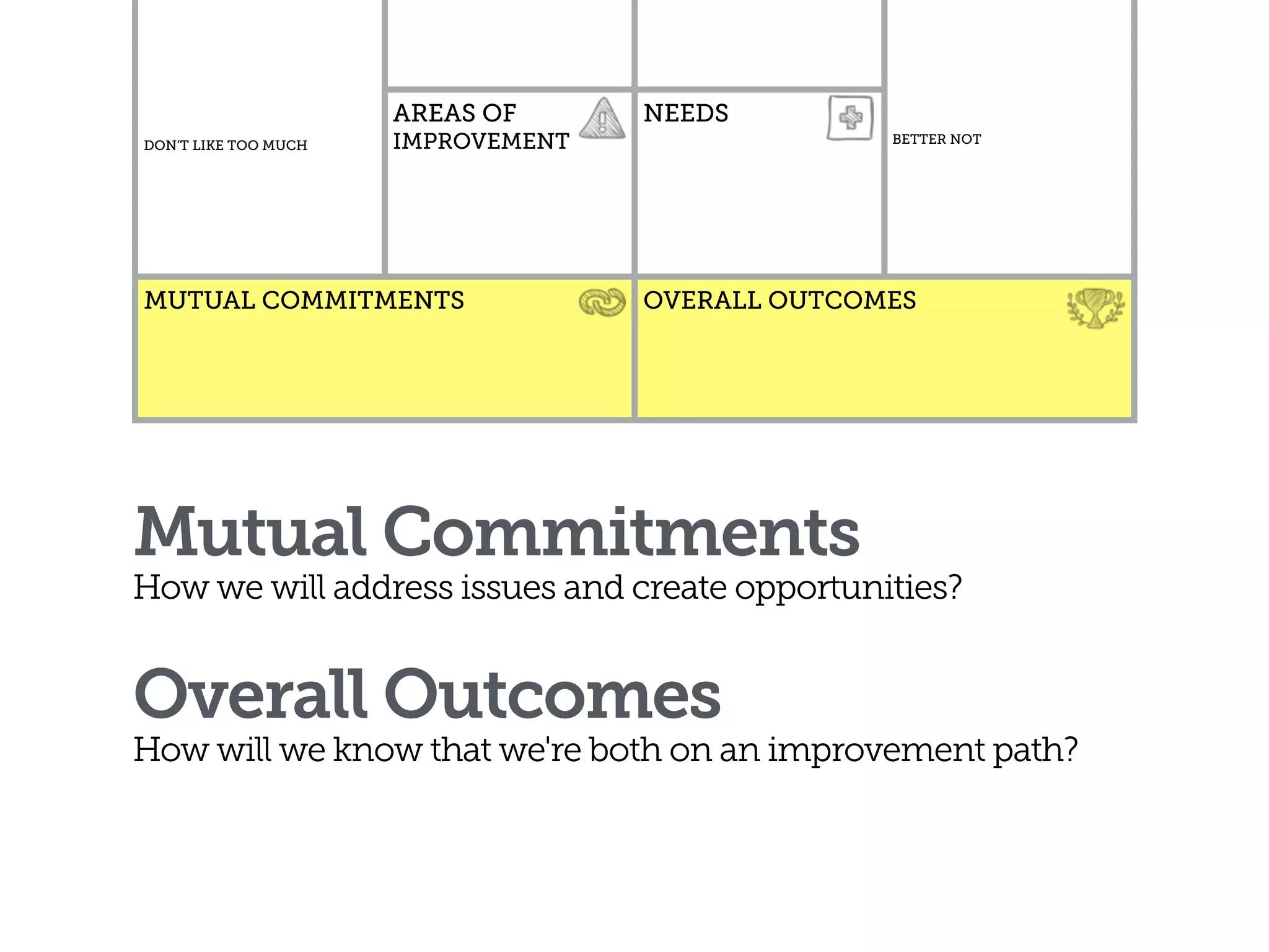 Mutual Commitments
How we will address issues and create opportunities? 
Overall Outcomes
How will we know that we're both on an improvement path?
DON’T LIKE TOO MUCH BETTER NOT
AREAS OF
IMPROVEMENT
NEEDS
MUTUAL COMMITMENTS OVERALL OUTCOMES
 