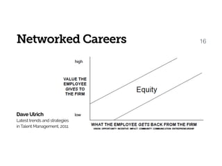 16Networked Careers
Dave Ulrich 
Latest trends and strategies  
in Talent Management, 2011
 