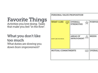 26
PERSONAL VALUE PROPOSITION
WHAT I LIKE 
DON’T LIKE TOO MUCH
OVERALL
STRENGTHS
PURPOSE
AREAS OF
IMPROVEMENT
NEEDS
MUTUAL COMMITMENTS OVERALL
Favorite Things
Activities you love doing. Tasks 
that make you feel “in the flow”.
What you don’t like  
too much
What duties are slowing you
down from improvement?
 