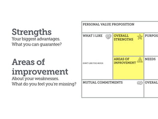 Strengths
Your biggest advantages.  
What you can guarantee?
Areas of 
improvement
About your weaknesses. 
What do you feel you’re missing?
28
PERSONAL VALUE PROPOSITION
WHAT I LIKE 
DON’T LIKE TOO MUCH
OVERALL
STRENGTHS
PURPOSE
AREAS OF
IMPROVEMENT
NEEDS
MUTUAL COMMITMENTS OVERALL
 