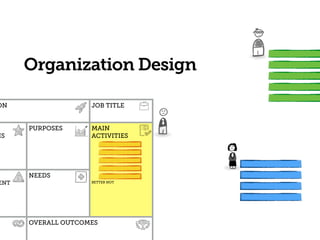 ON JOB TITLE
HS
PURPOSES MAIN  
ACTIVITIES
BETTER NOTENT
NEEDS
OVERALL OUTCOMES
Organization Design
 