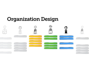 Organization Design
 