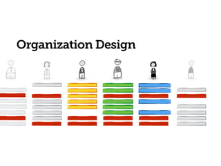 Organization Design
 