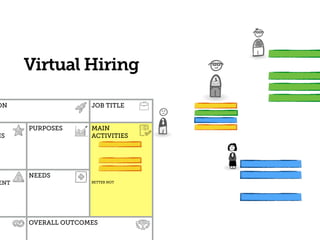 Virtual Hiring
ON JOB TITLE
HS
PURPOSES MAIN  
ACTIVITIES
BETTER NOTENT
NEEDS
OVERALL OUTCOMES
 