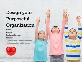 Design your
Purposeful
Organization
Name
Purpose
Products / Services
Activities
Job to be done; Task required/needed;  
Deliverables; Non-billable activities
 