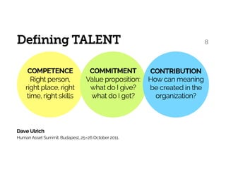 8Defining TALENT
Dave Ulrich 
Human Asset Summit. Budapest, 25–26 October 2011.
COMPETENCE
Right person,  
right place, right
time, right skills
COMMITMENT
Value proposition: 
what do I give?  
what do I get?
CONTRIBUTION
How can meaning
be created in the
organization?
 