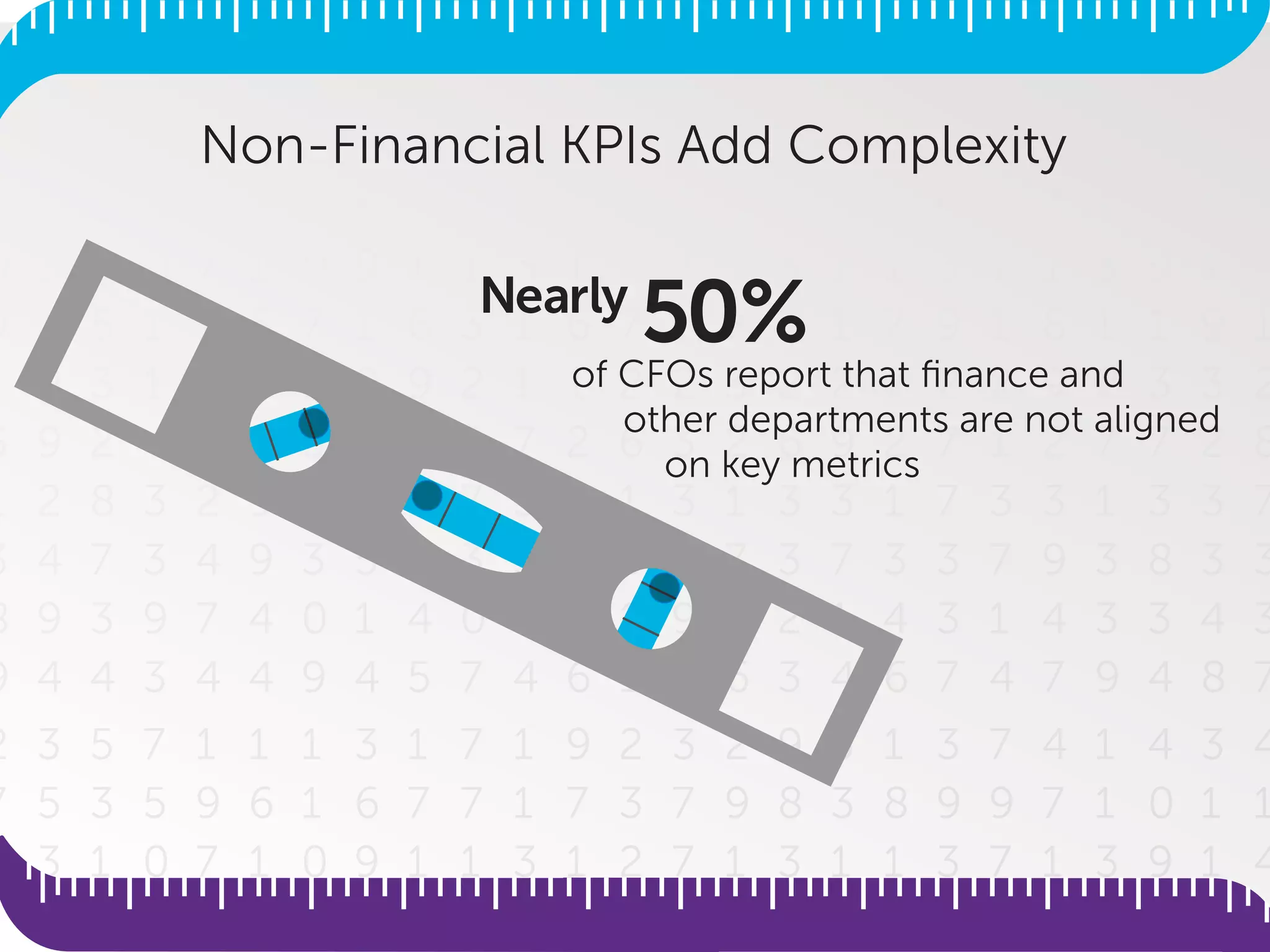 Non-Financial KPIs Add Complexity
Nearly
50%
of CFOs report that ﬁnance and
other departments are not aligned
on key metrics
 