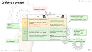 Contributi incrementali
Metodo di
CA
Pro Contro
CVA
- Valido sia per valutare design di prodotto che
per questioni relative al prezzo
- Può essere somministrato sia su carta che
via web/pc
- Mostra i profili in full profile, che secondo
molti simula il mondo reale
- Limita la numerosità degli attributi
studiabili: più di 6 renderebbero il
questionario troppo lungo
- Limitata capacità di misurare le
interazioni e altri effetti di prim’ordine
ACBC
- Gli stessi pro della CBC, ma eseguibile anche
con campioni più piccoli
- Scelta ottima soprattutto con 5+ attributi
- Valido per misurare il prezzo
- Favorisce comportamenti non compensativi
- L’interazione elevata si traduce in un
maggiore coinvolgimento del rispondente
- Il questionario risulta spesso 2-3 volte
più lungo di una CBC similare
- Attualmente non supporta alcuni extra
offerti dalla CBC
- Più complessa da programmare ed
analizzare
- Deve essere somministrata via web/pc
- Risulta essere eccessivo per studi con
pochi attributi (4 o meno)
Conferme e smentite
12/14
FP di 6 attributi con 2 livelli
ciascuno: dura la metà ma
complessità comparabile ad ACBC
Campioni
effettivamente
contenuti
Coinvolgimento
percepito elevato
Tempo richiesto per la
compilazione
decisamente maggiore
rispetto alla FP
Necessità di utilizzare il software
Lighthouse di Sawtooth Software
Realismo percepito
inferiore rispetto all’ACBC
Fonte: rielaborazione personale da Sawtooth Software
 