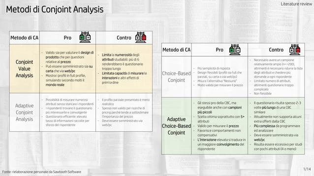Adaptive choice based conjoint analysis vs full profile conjoint ...