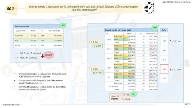 Adaptive choice based conjoint analysis vs full profile conjoint ...