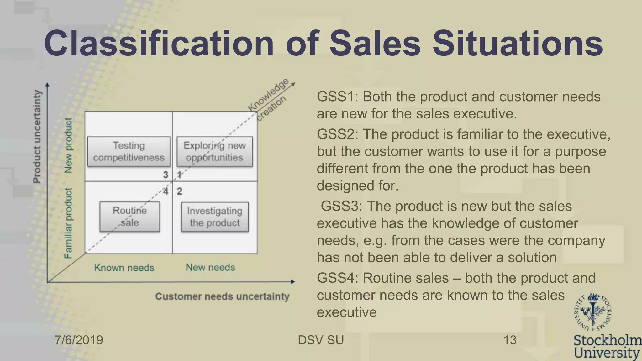 7/6/2019 DSV SU
Classification of Sales Situations
13
GSS1: Both the product and customer needs
are new for the sales executive.
GSS2: The product is familiar to the executive,
but the customer wants to use it for a purpose
different from the one the product has been
designed for.
GSS3: The product is new but the sales
executive has the knowledge of customer
needs, e.g. from the cases were the company
has not been able to deliver a solution
GSS4: Routine sales – both the product and
customer needs are known to the sales
executive
 