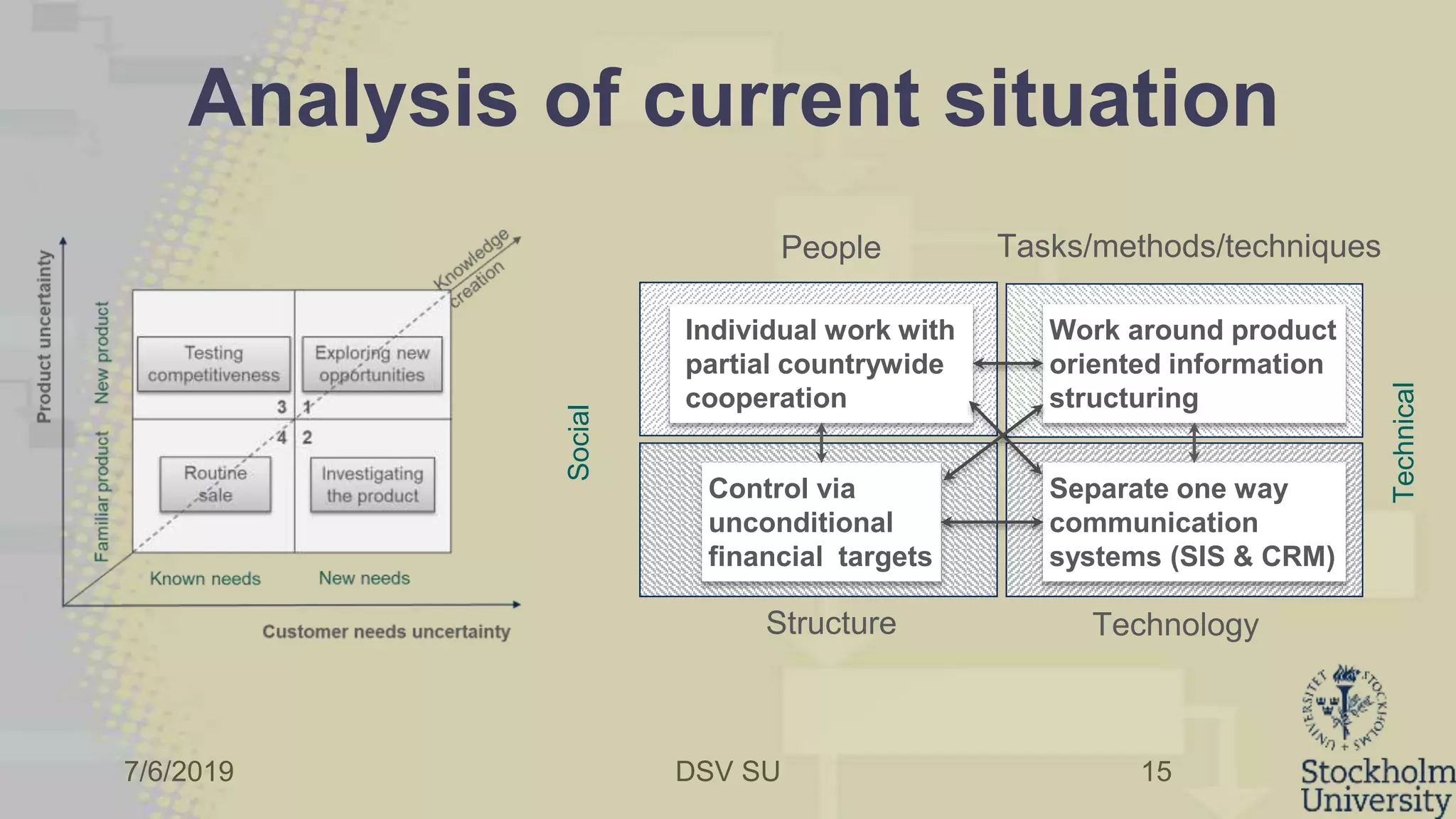 7/6/2019 DSV SU
Analysis of current situation
15
Tasks/methods/techniques
TechnologyStructure
People
Social
Technical
Work around product
oriented information
structuring
Control via
unconditional
financial targets
Separate one way
communication
systems (SIS & CRM)
Individual work with
partial countrywide
cooperation
 