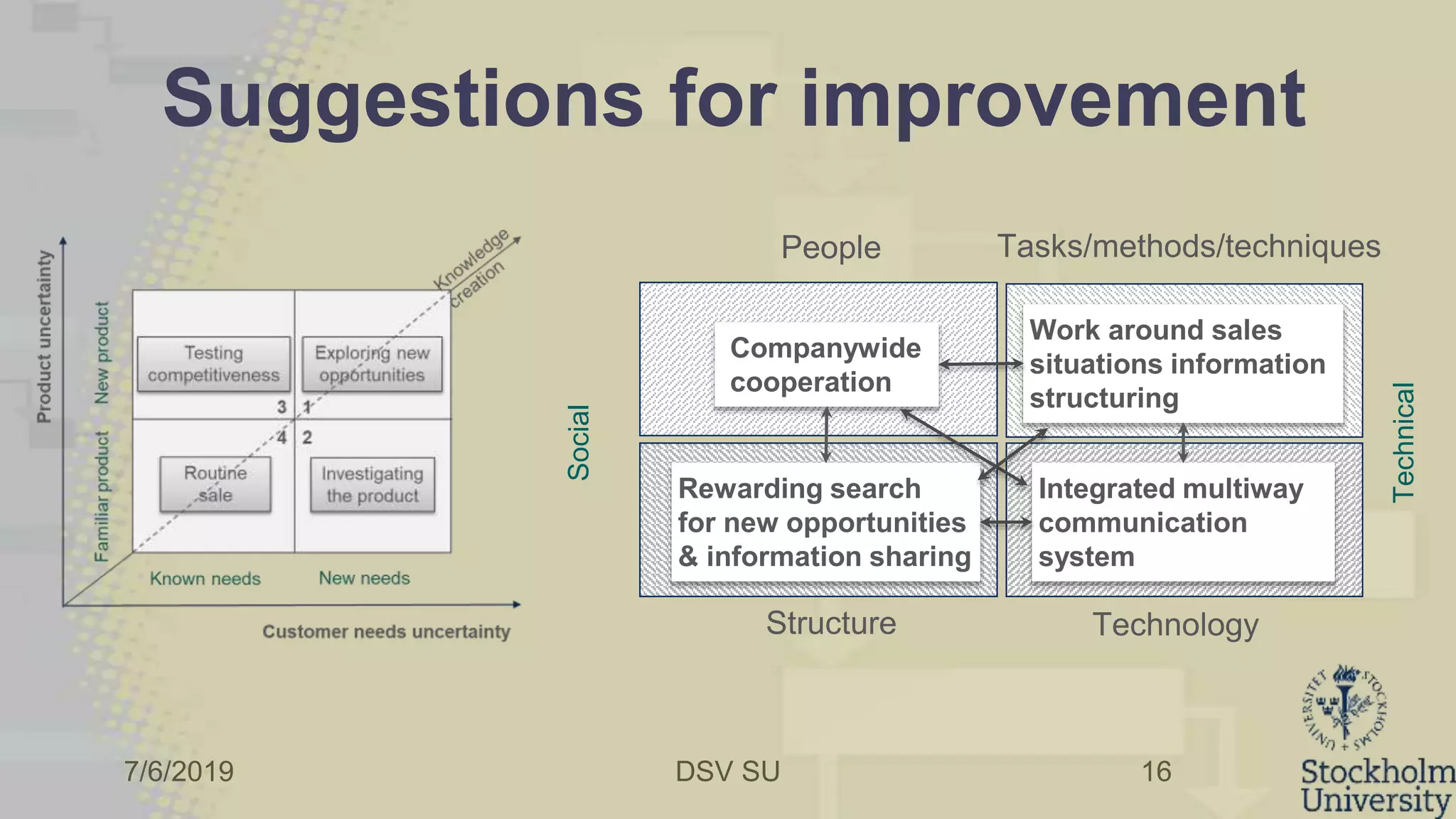 7/6/2019 DSV SU
Suggestions for improvement
16
Tasks/methods/techniques
TechnologyStructure
People
Social
Technical
Work around sales
situations information
structuring
Rewarding search
for new opportunities
& information sharing
Integrated multiway
communication
system
Companywide
cooperation
 