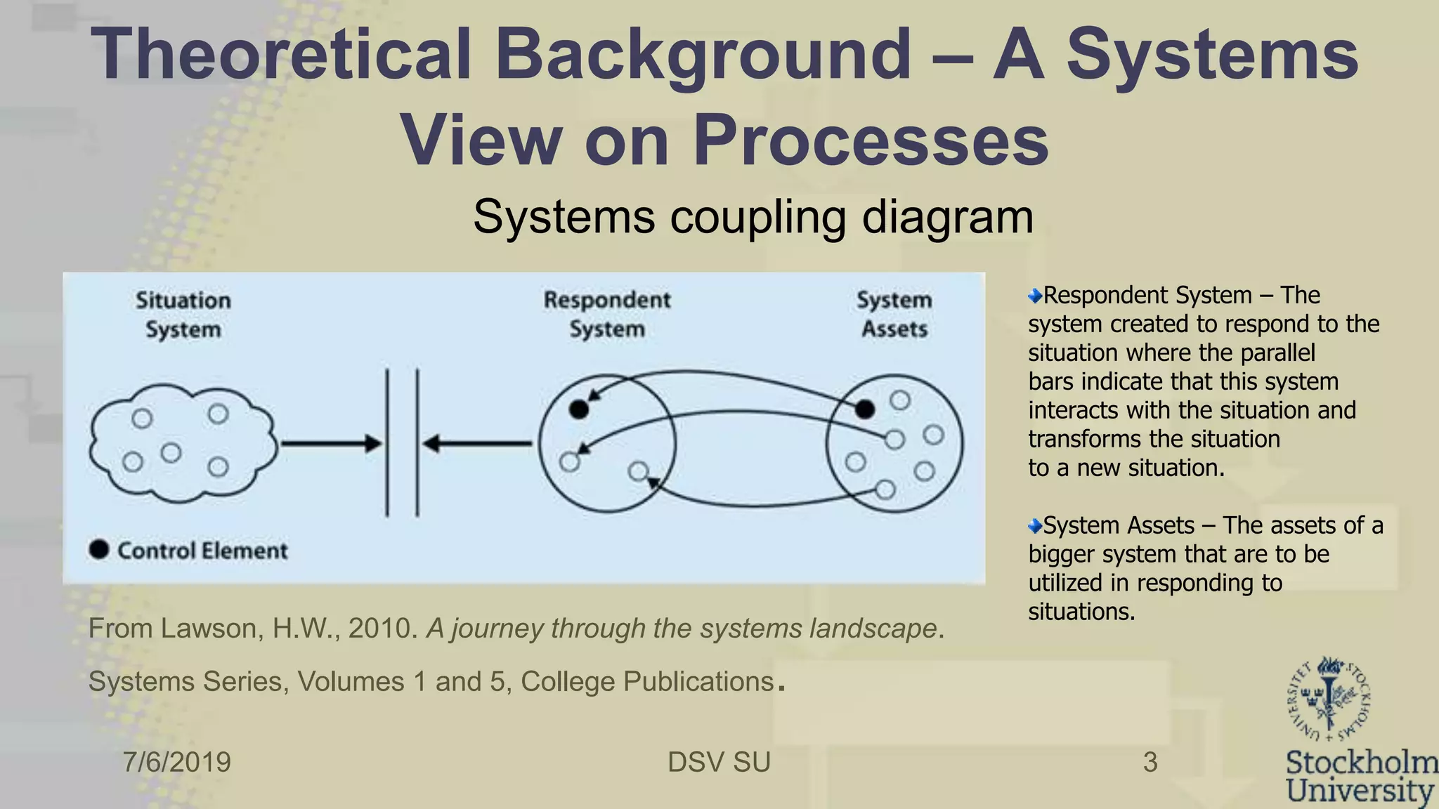 7/6/2019 DSV SU
Theoretical Background – A Systems
View on Processes
Systems coupling diagram
3
From Lawson, H.W., 2010. A journey through the systems landscape.
Systems Series, Volumes 1 and 5, College Publications.
Respondent System – The
system created to respond to the
situation where the parallel
bars indicate that this system
interacts with the situation and
transforms the situation
to a new situation.
System Assets – The assets of a
bigger system that are to be
utilized in responding to
situations.
 