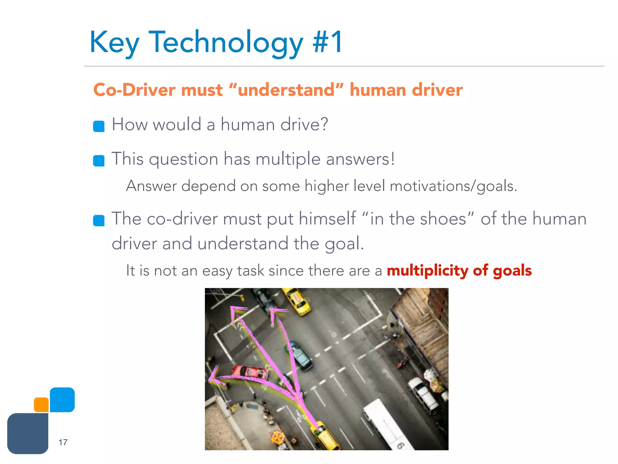 Co-Driver must “understand” human driver
How would a human drive?
This question has multiple answers!
Answer depend on some higher level motivations/goals.
The co-driver must put himself “in the shoes” of the human
driver and understand the goal.
It is not an easy task since there are a multiplicity of goals
Key Technology #1
17
 