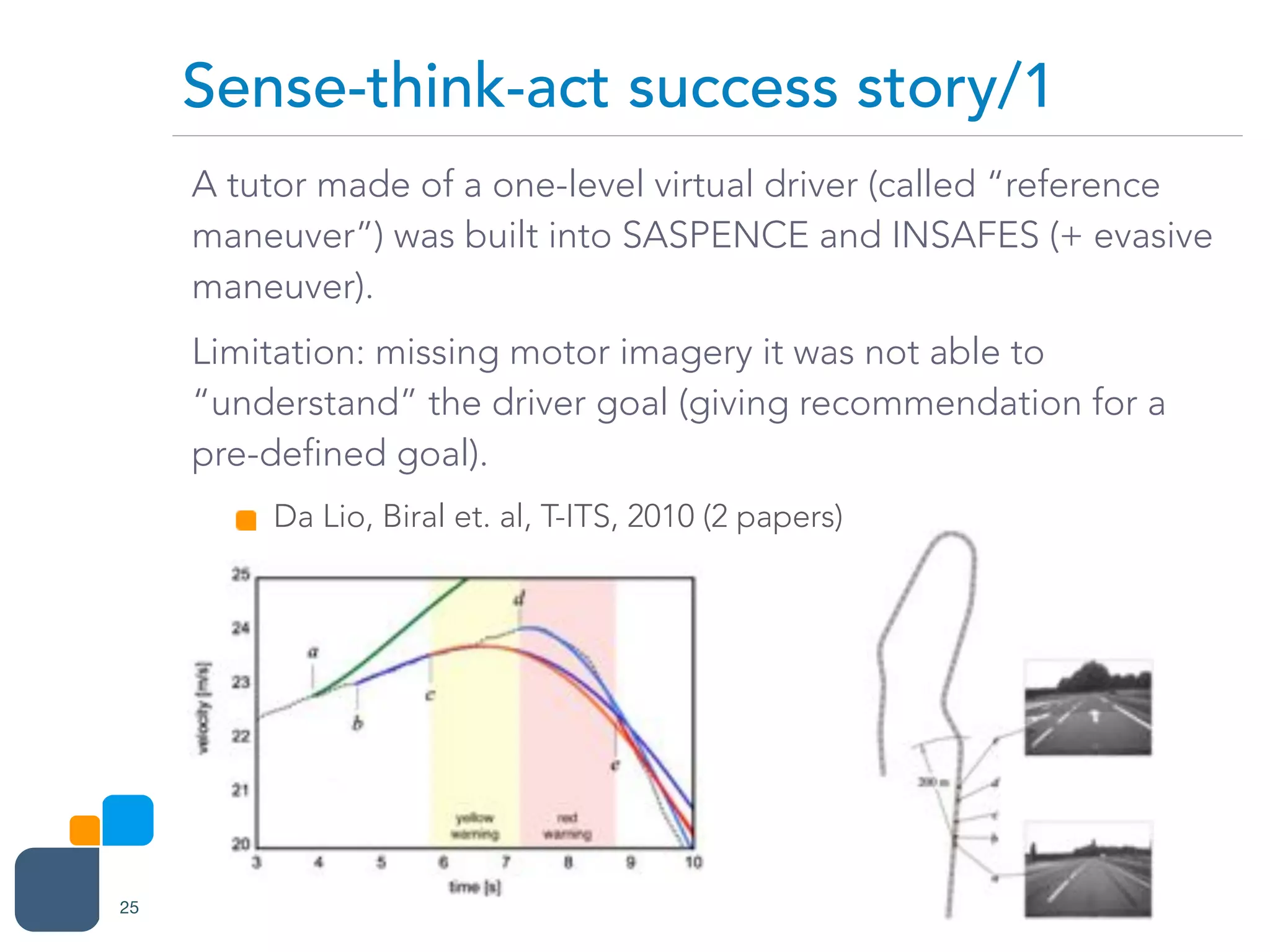 A tutor made of a one-level virtual driver (called “reference
maneuver”) was built into SASPENCE and INSAFES (+ evasive
maneuver).
Limitation: missing motor imagery it was not able to
“understand” the driver goal (giving recommendation for a
pre-defined goal).
Da Lio, Biral et. al, T-ITS, 2010 (2 papers)
Sense-think-act success story/1
25
 