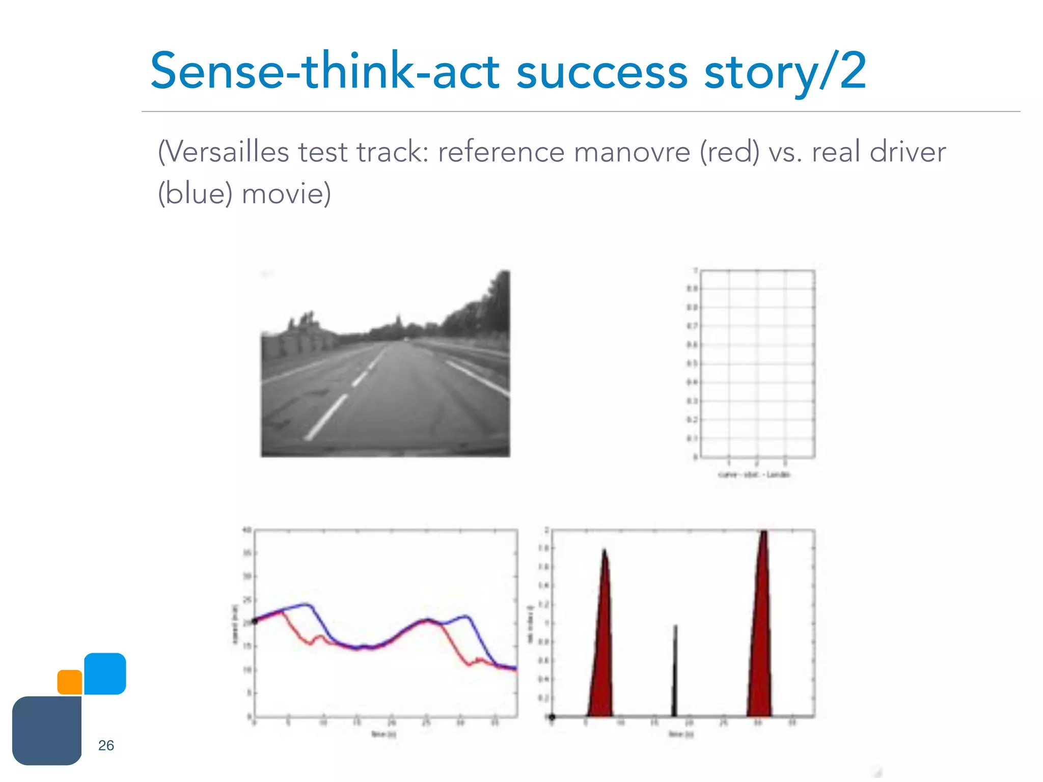 (Versailles test track: reference manovre (red) vs. real driver
(blue) movie)
Sense-think-act success story/2
26
 