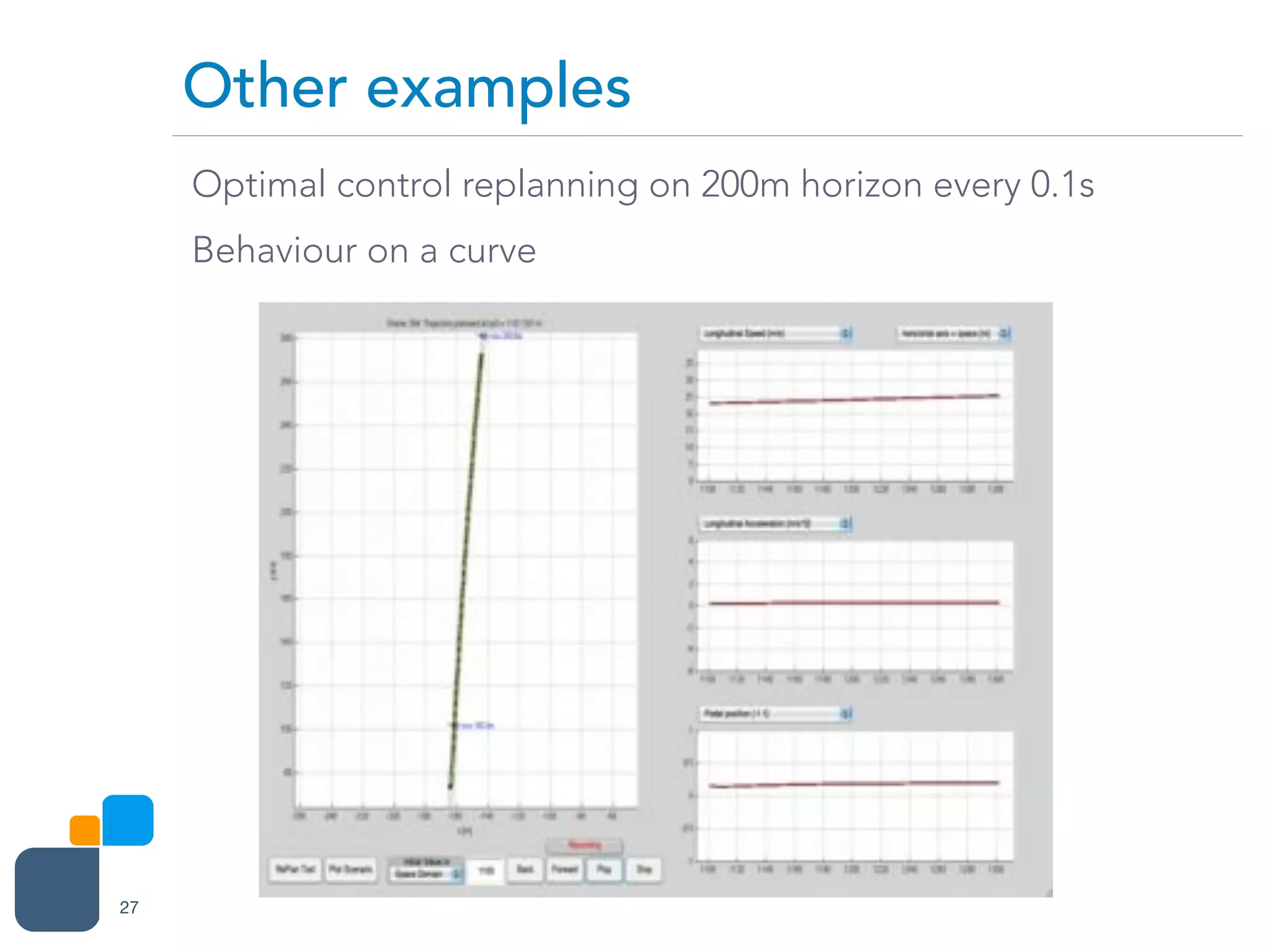 Optimal control replanning on 200m horizon every 0.1s
Behaviour on a curve
Other examples
27
 