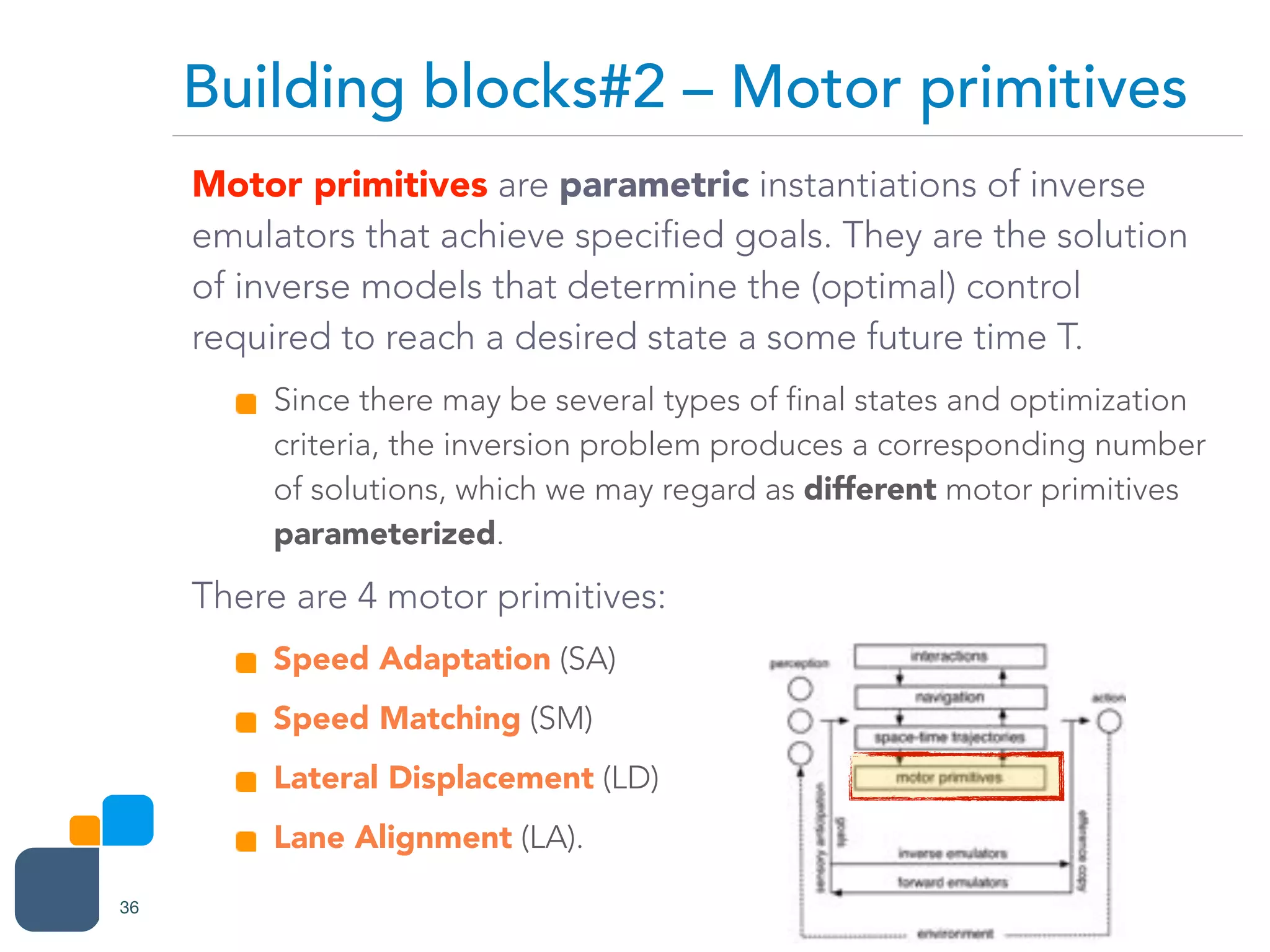 Motor primitives are parametric instantiations of inverse
emulators that achieve specified goals. They are the solution
of inverse models that determine the (optimal) control
required to reach a desired state a some future time T.
Since there may be several types of final states and optimization
criteria, the inversion problem produces a corresponding number
of solutions, which we may regard as different motor primitives
parameterized.
There are 4 motor primitives:
Speed Adaptation (SA)
Speed Matching (SM)
Lateral Displacement (LD)
Lane Alignment (LA).
Building blocks#2 – Motor primitives
36
 