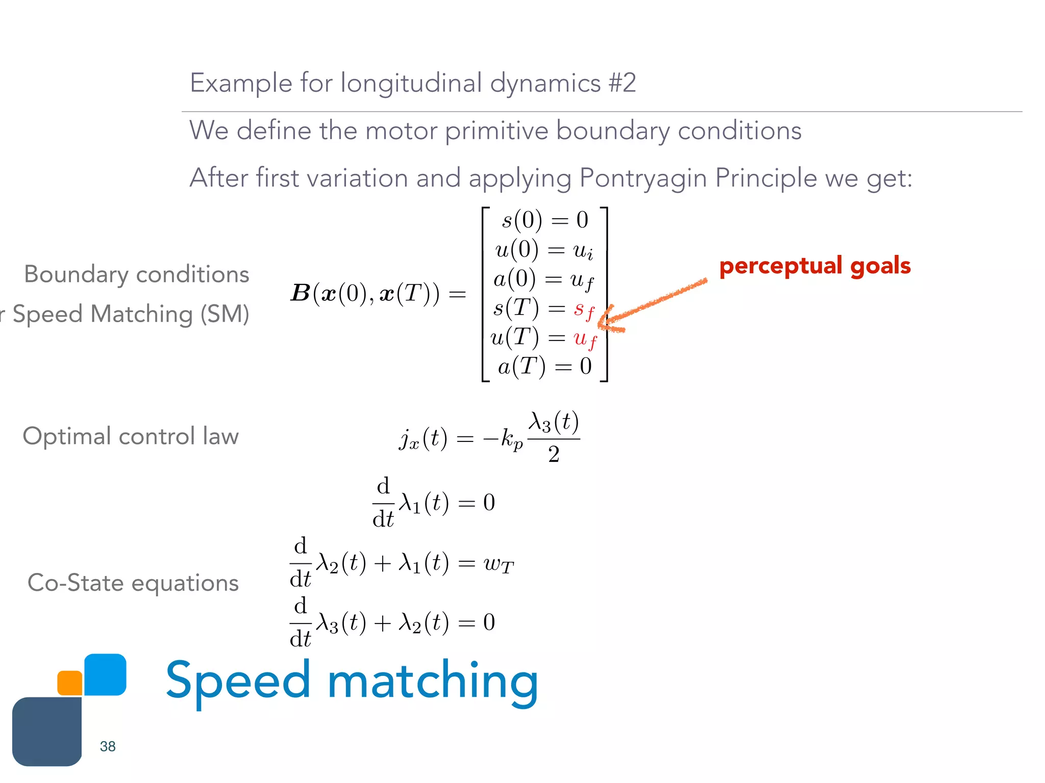 Speed matching
38
Example for longitudinal dynamics #2
We define the motor primitive boundary conditions
After first variation and applying Pontryagin Principle we get:
perceptual goalsBoundary conditions
r Speed Matching (SM)
B(x(0), x(T)) =
2
6
6
6
6
6
6
4
s(0) = 0
u(0) = ui
a(0) = uf
s(T) = sf
u(T) = uf
a(T) = 0
3
7
7
7
7
7
7
5
jx(t) = kp
3(t)
2
Optimal control law
d
dt
1(t) = 0
d
dt
2(t) + 1(t) = wT
d
dt
3(t) + 2(t) = 0
Co-State equations
 
