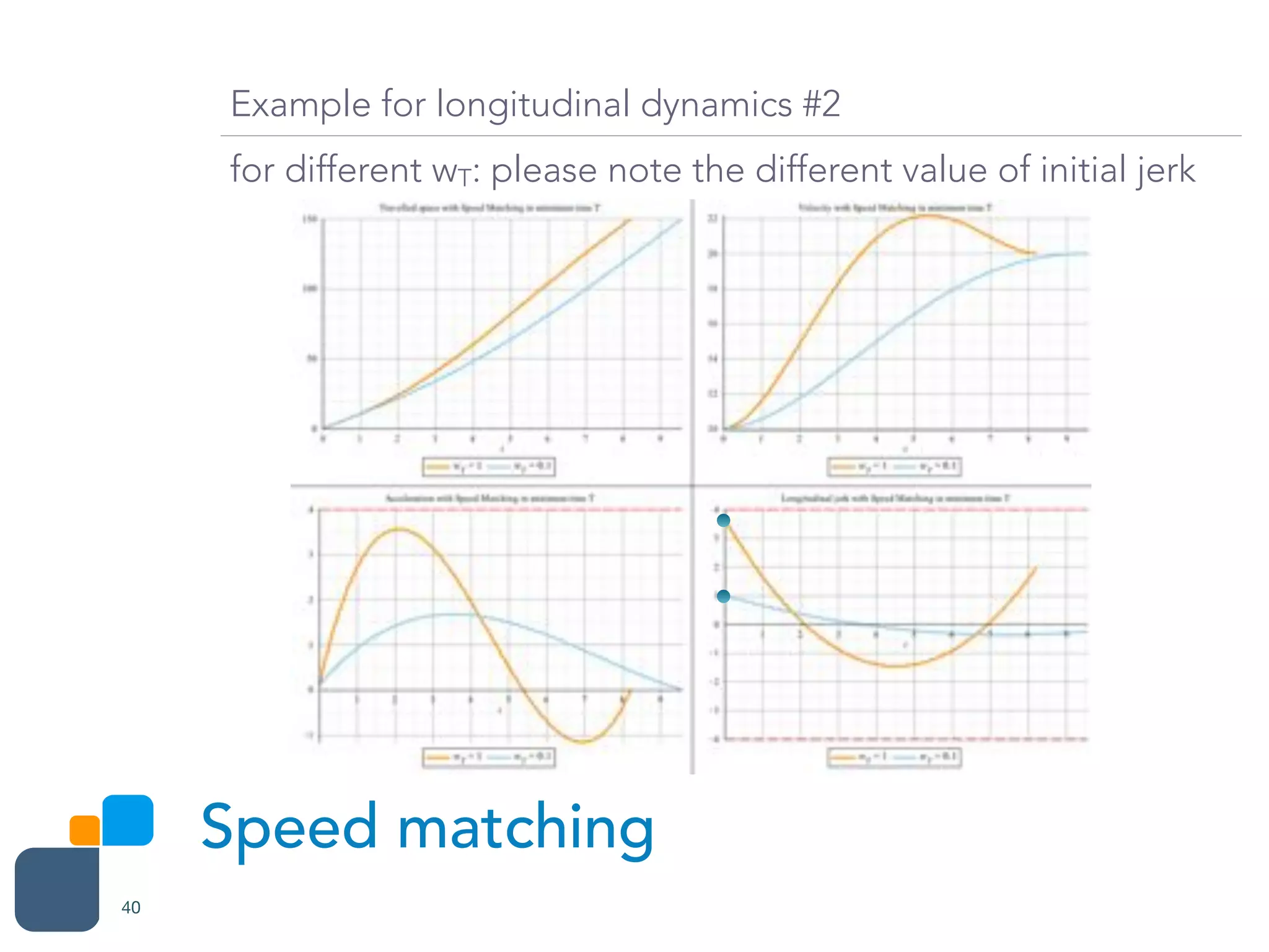 Speed matching
40
Example for longitudinal dynamics #2
for different wT: please note the different value of initial jerk
 