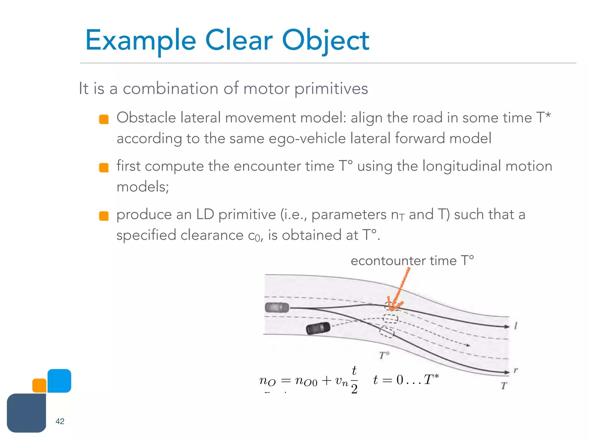 It is a combination of motor primitives
Obstacle lateral movement model: align the road in some time T*
according to the same ego-vehicle lateral forward model
first compute the encounter time T° using the longitudinal motion
models;
produce an LD primitive (i.e., parameters nT and T) such that a
specified clearance c0, is obtained at T°.
Example Clear Object
42
eview
Only
ect, th, wT )→ SM xT ,uT ,wT( ) (15)
puting the target point xT and velocity uT
llowing the object as required:
− lo
(16)
gitudinal clearance that accounts for the
icle and obstacle plus any extra desired
aimed-at time headway gap, so is the ini-
object and T is the maneuver duration,
solving (16) together with (5).
t function thus instantiates an SM primi-
s between two levels indicate this form of
ship.
of the longitudinal control:
,wT ) (17)
lar significance, because it indicates how
to drive now in order to follow the object,
ly compared with the longitudinal control
r employs.
owed object does not need to be in the host
is function to apply. If it is travelling in a
ng the case where it is behind the host car,
of intentional assessment. At this point we do not try to esti-
mate T*
, but use the heuristically-derived figure T*
~ 2.5 s (see
also next section and section IV).
The maximum lateral displacement of the object will be
achieved at t = T*
:
sn,max = sn, 0 + vn
T *
2
(19)
If this position falls within one lane of the current object
lane then model (18) is confirmed (i.e., we assume the object
is following our road, possibly changing one lane only). If not,
the object is considered to be crossing our road. In this case its
transverse motion is taken to be uniform:
sn = sn, 0 + vn t (20)
With an object predictive model (in our case the simple
Fig. 5. Evasive maneuvers.
econtounter time T°
nO = nO0 + vn
t
2
t = 0 . . . T⇤
 