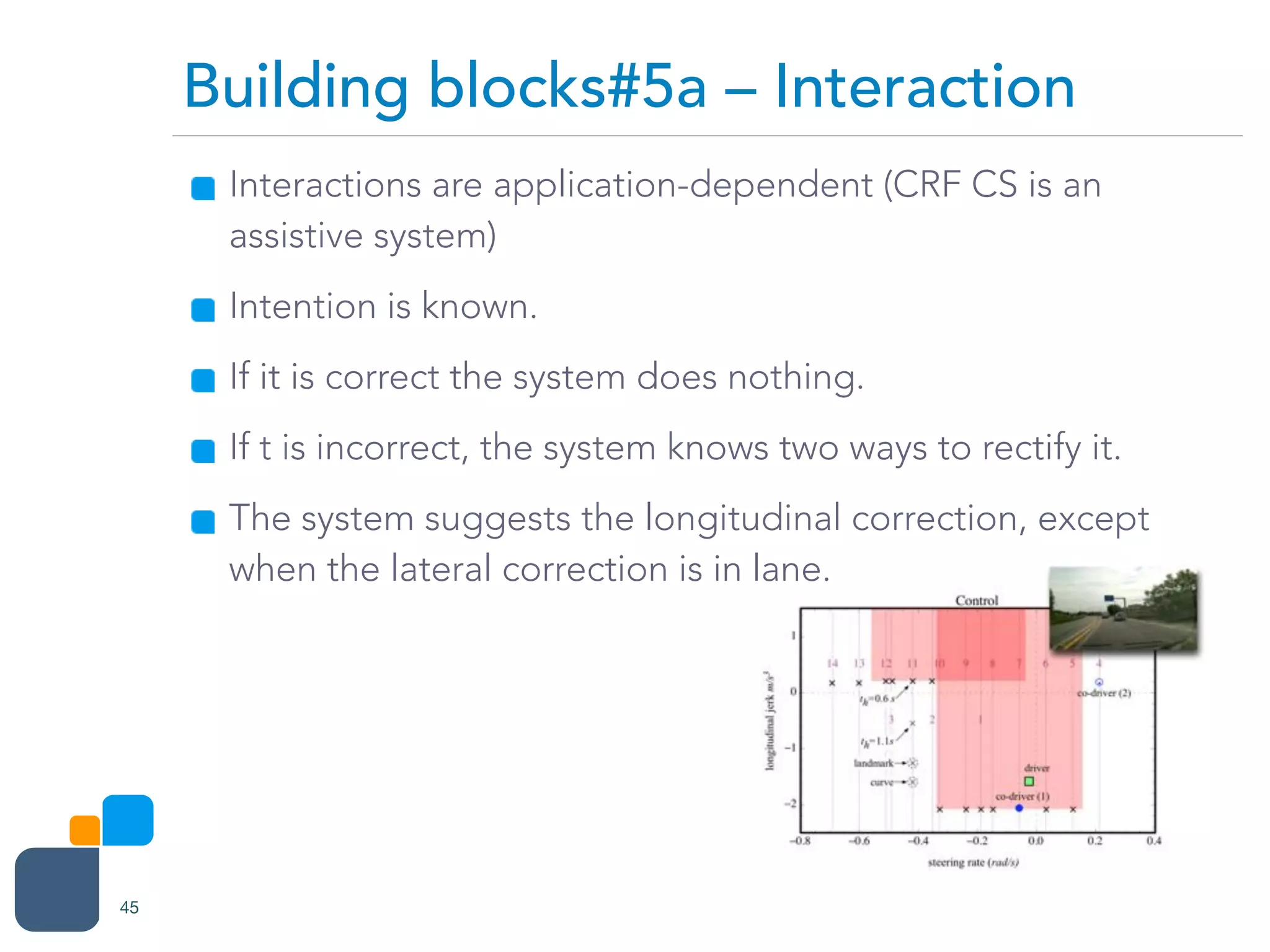 Building blocks#5a – Interaction
45
Interactions are application-dependent (CRF CS is an
assistive system)
Intention is known.
If it is correct the system does nothing.
If t is incorrect, the system knows two ways to rectify it.
The system suggests the longitudinal correction, except
when the lateral correction is in lane.
 