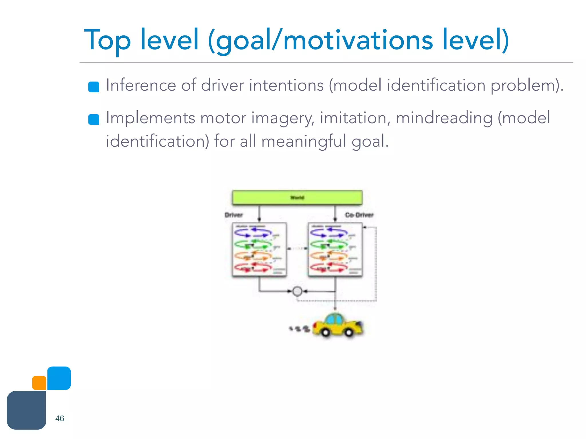Inference of driver intentions (model identification problem).
Implements motor imagery, imitation, mindreading (model
identification) for all meaningful goal.
Top level (goal/motivations level)
46
 