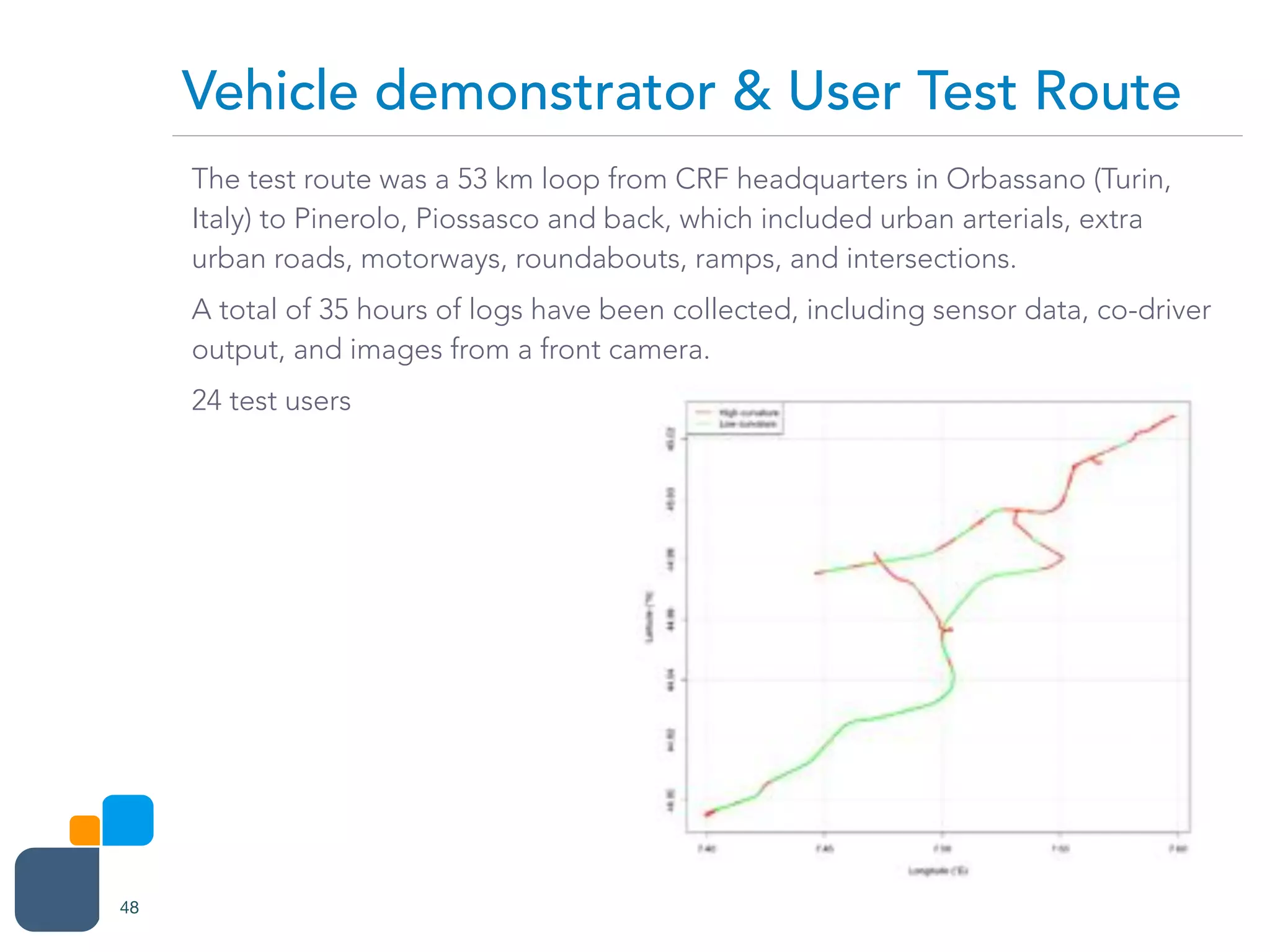 The test route was a 53 km loop from CRF headquarters in Orbassano (Turin,
Italy) to Pinerolo, Piossasco and back, which included urban arterials, extra
urban roads, motorways, roundabouts, ramps, and intersections.
A total of 35 hours of logs have been collected, including sensor data, co-driver
output, and images from a front camera.
24 test users
Vehicle demonstrator & User Test Route
48
 