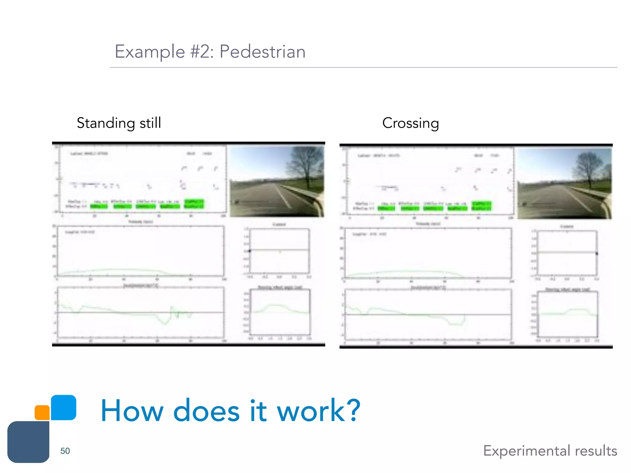 How does it work?
Experimental results50
Example #2: Pedestrian
Standing still Crossing
 