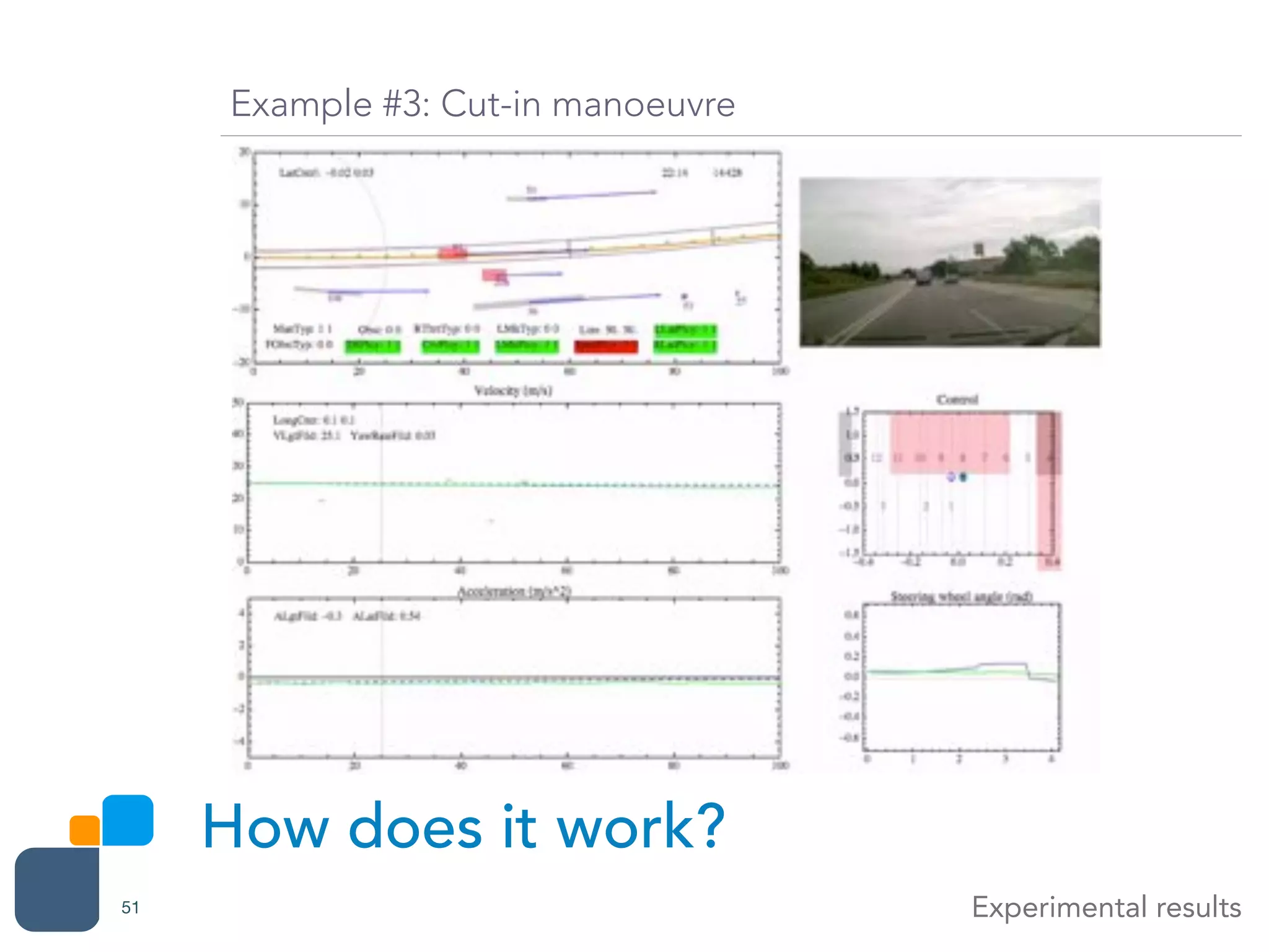 How does it work?
Experimental results51
Example #3: Cut-in manoeuvre
 