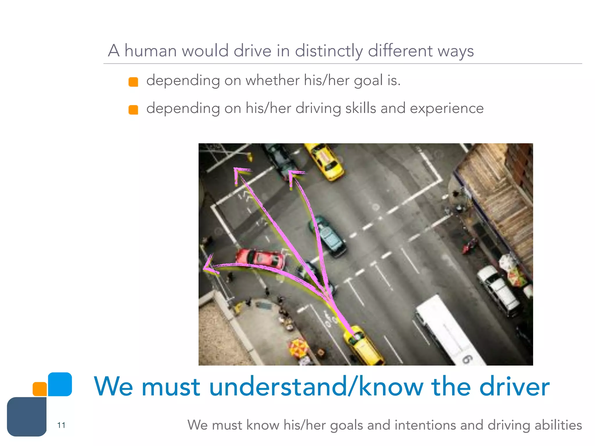 We must understand/know the driver
We must know his/her goals and intentions and driving abilities11
A human would drive in distinctly different ways
depending on whether his/her goal is.
depending on his/her driving skills and experience
 