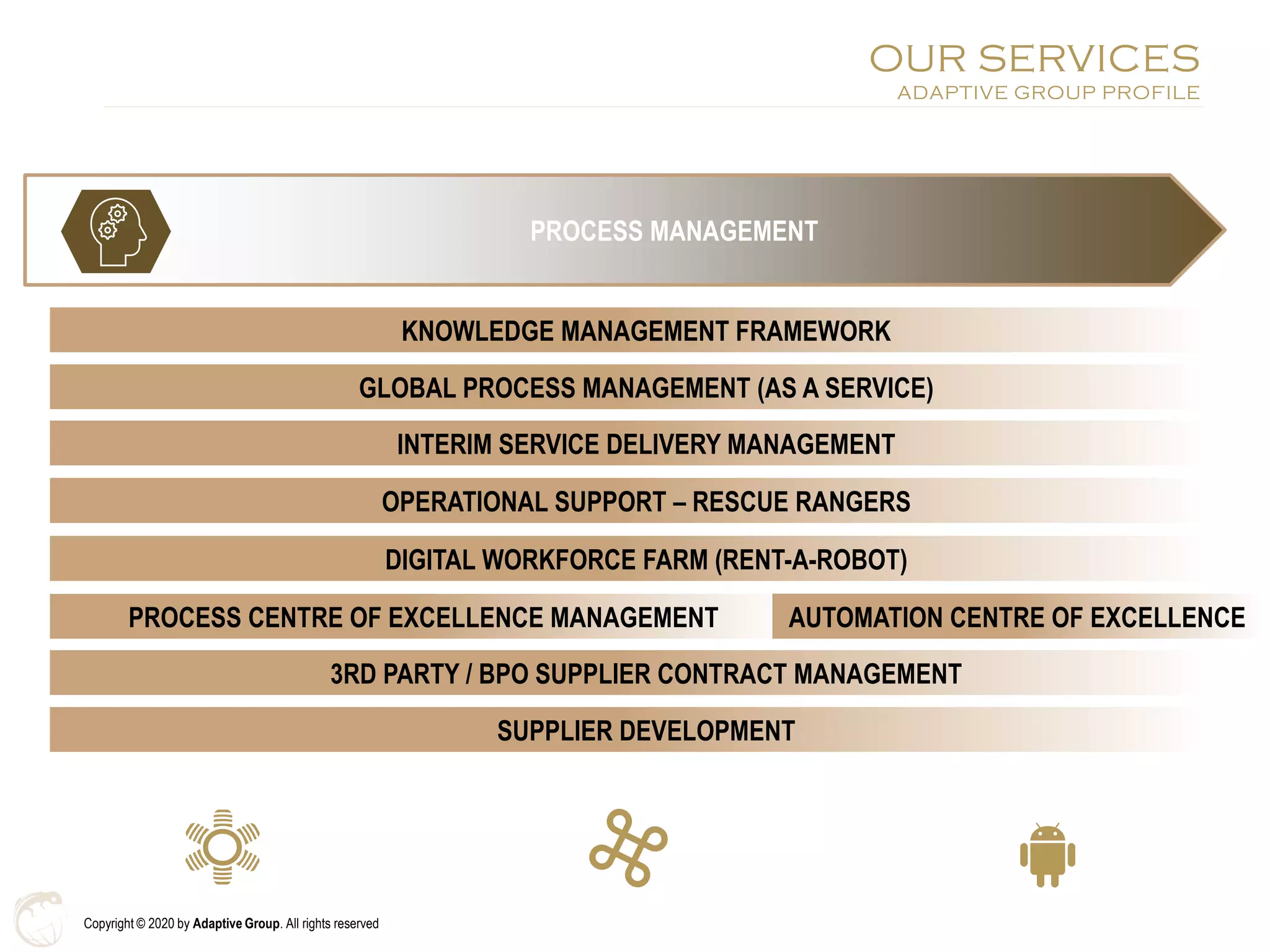 Copyright © 2020 by Adaptive Group. All rights reserved
OUR SERVICES
ADAPTIVE GROUP PROFILE
DIGITAL WORKFORCE FARM (RENT-A-ROBOT)
KNOWLEDGE MANAGEMENT FRAMEWORK
GLOBAL PROCESS MANAGEMENT (AS A SERVICE)
INTERIM SERVICE DELIVERY MANAGEMENT
OPERATIONAL SUPPORT – RESCUE RANGERS
3RD PARTY / BPO SUPPLIER CONTRACT MANAGEMENT
SUPPLIER DEVELOPMENT
PROCESS CENTRE OF EXCELLENCE MANAGEMENT
PROCESS MANAGEMENT
AUTOMATION CENTRE OF EXCELLENCE
 