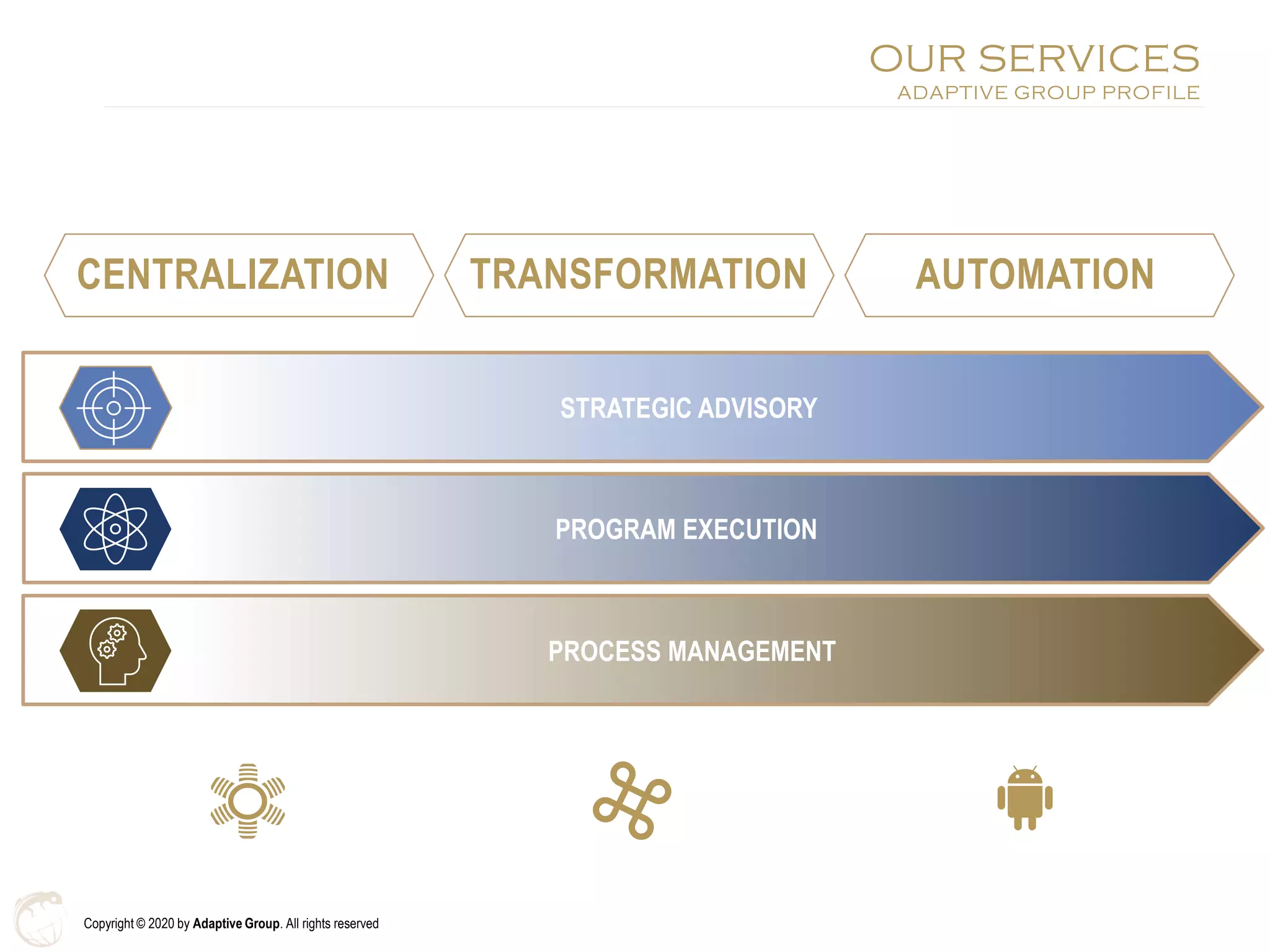 Copyright © 2020 by Adaptive Group. All rights reserved
OUR SERVICES
ADAPTIVE GROUP PROFILE
STRATEGIC ADVISORY
PROGRAM EXECUTION
PROCESS MANAGEMENT
CENTRALIZATION TRANSFORMATION AUTOMATION
 