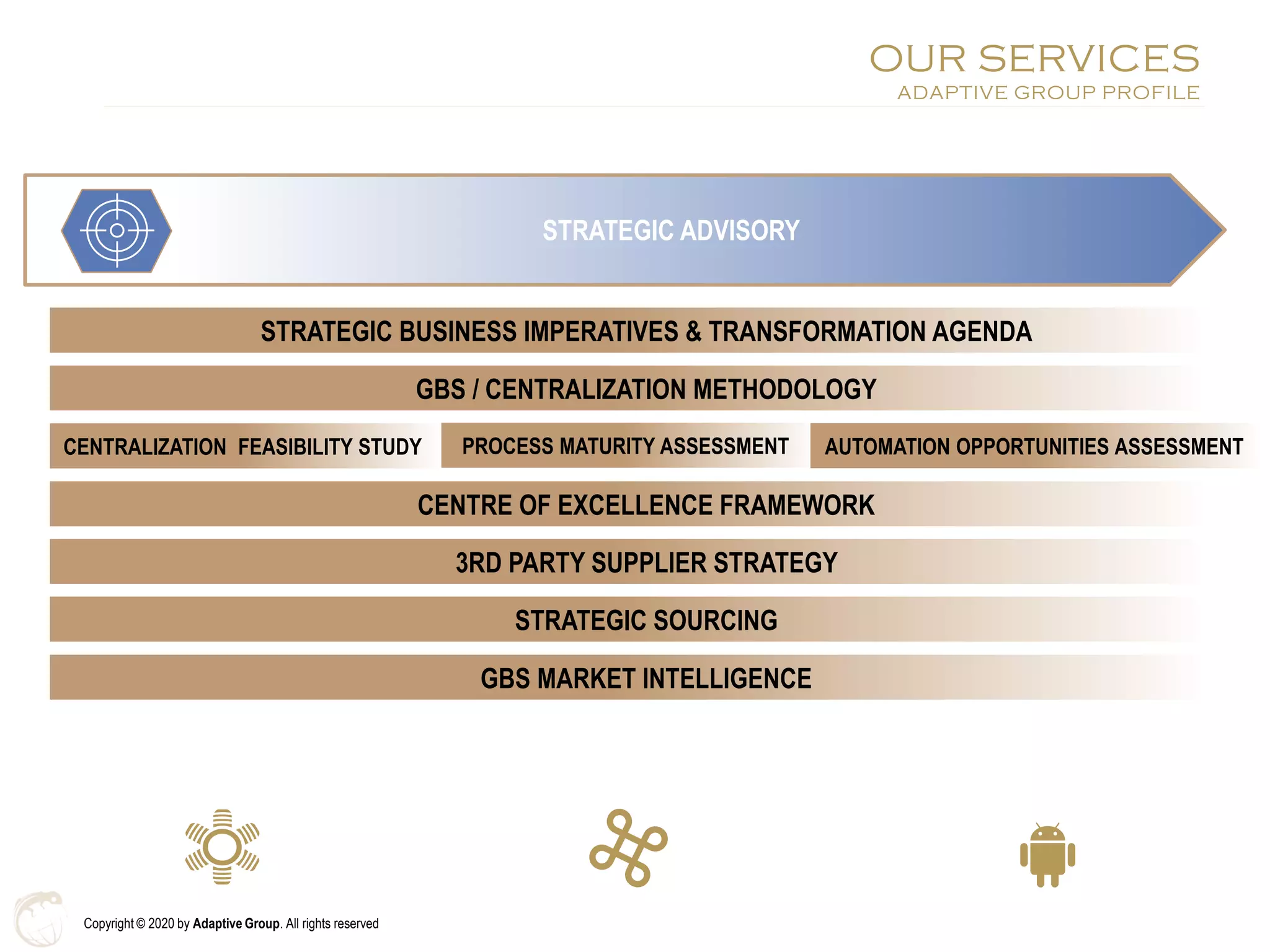 Copyright © 2020 by Adaptive Group. All rights reserved
OUR SERVICES
ADAPTIVE GROUP PROFILE
STRATEGIC BUSINESS IMPERATIVES & TRANSFORMATION AGENDA
CENTRALIZATION FEASIBILITY STUDY PROCESS MATURITY ASSESSMENT AUTOMATION OPPORTUNITIES ASSESSMENT
CENTRE OF EXCELLENCE FRAMEWORK
GBS / CENTRALIZATION METHODOLOGY
3RD PARTY SUPPLIER STRATEGY
STRATEGIC SOURCING
GBS MARKET INTELLIGENCE
STRATEGIC ADVISORY
 