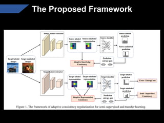 The Proposed Framework
 