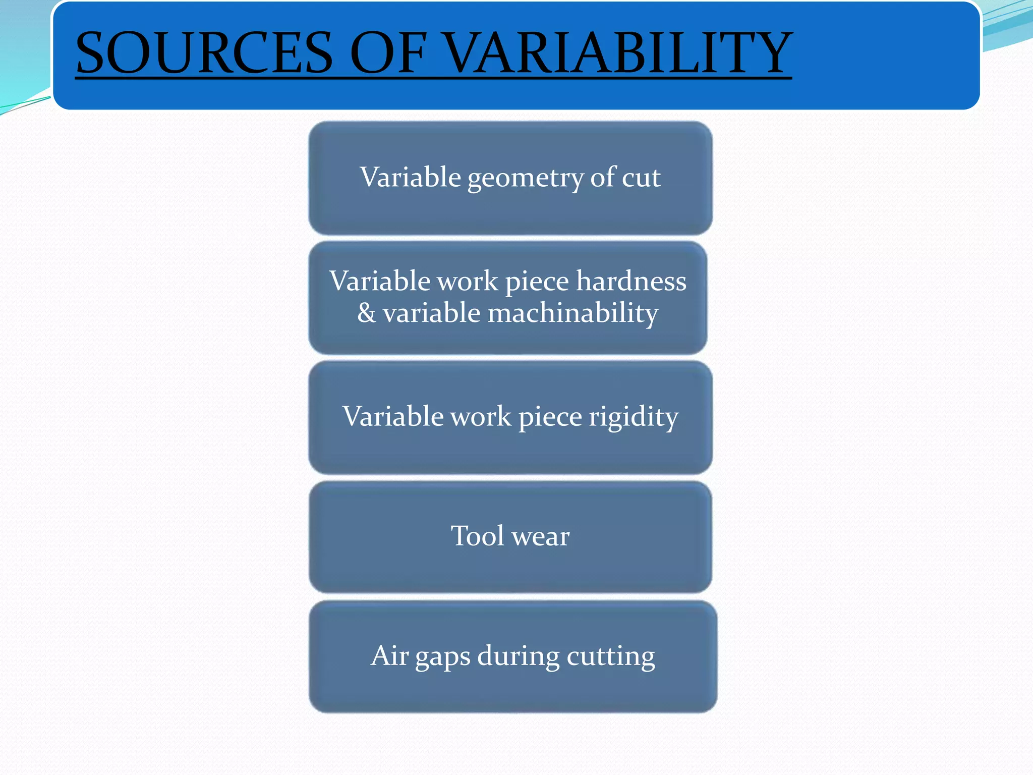 SOURCES OF VARIABILITY
Variable geometry of cut
Variable work piece hardness
& variable machinability
Variable work piece rigidity
Tool wear
Air gaps during cutting
 