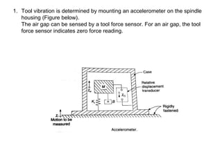 1. Tool vibration is determined by mounting an accelerometer on the spindle
housing (Figure below).
The air gap can be sensed by a tool force sensor. For an air gap, the tool
force sensor indicates zero force reading.
 